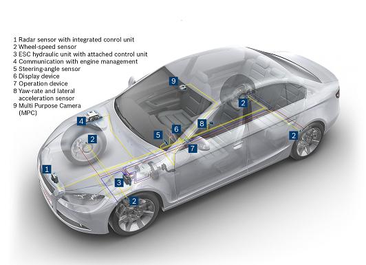 Electronic Stability Control : Automotive Safety Council